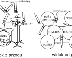 Produkcja i mastering utworu muzycznego – TECHNIKI REJESTRACJI – Instrumenty perkusyjne (cz.14)